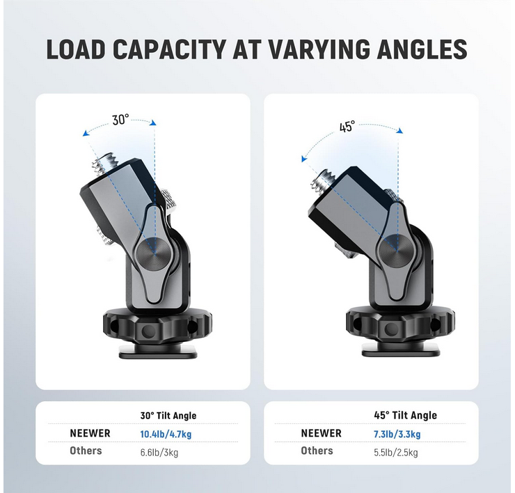 Field Monitor Holder with Cold Shoe Mount, 1/4" Screw for 5" & 7" Monitor Compatible with Atomos Ninja V, 360° Swivel 180°